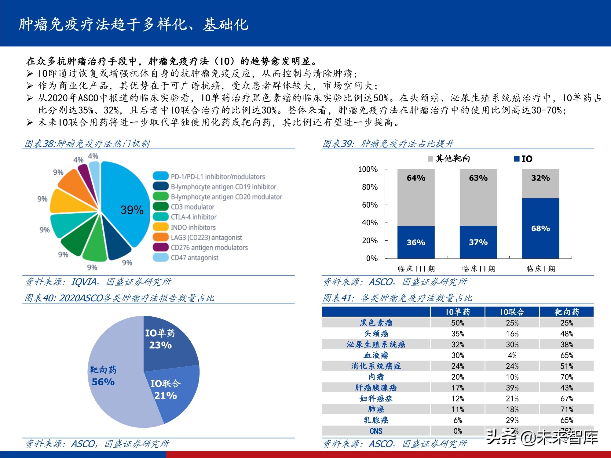 创新药行业实用投资手册2021：持续进化中的中国创新药大时代