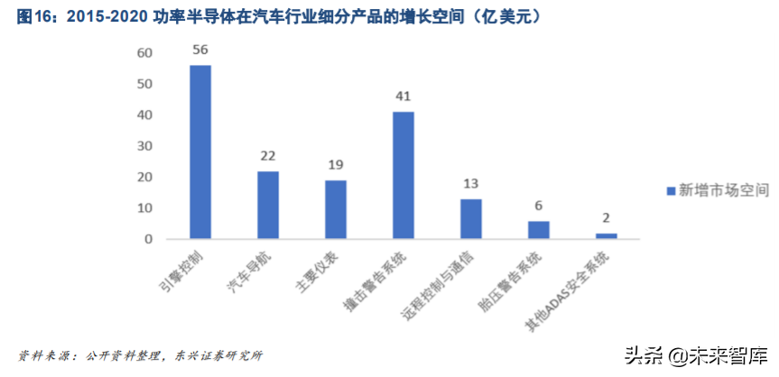 功率半导体IGBT行业深度研究与投资策略