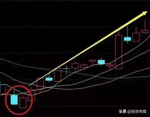 历次牛市涨跌规律告诉你：券商股牛气冲天，还