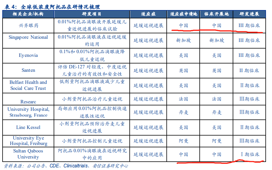 兴齐眼药核竞争分析：3年涨10倍，股价与基本面是否匹配？