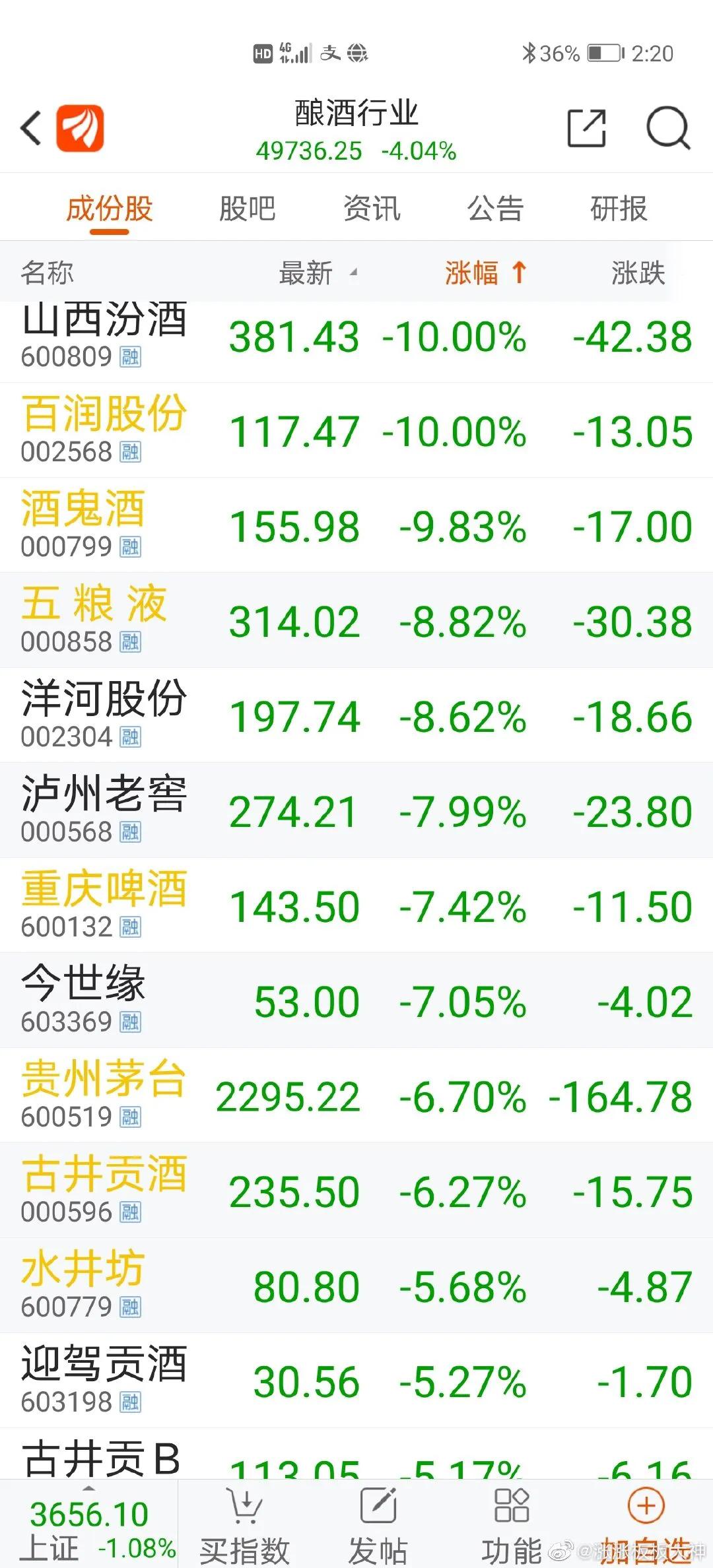 压垮茅台股价最后一根稻草：引起公愤的院士候选名单！