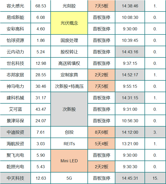 重磅数据公布！终于搞懂，股市的钱被谁挖走了