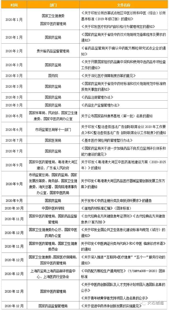 战疫中心 国之瑰宝：2020年中医药行业发展回顾