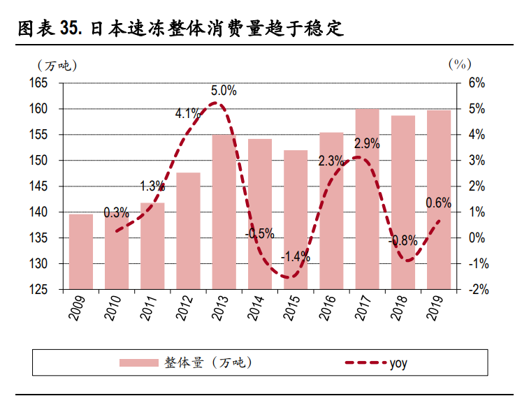 速冻食品行业深度报告：把握速冻行业后疫情时代新趋势