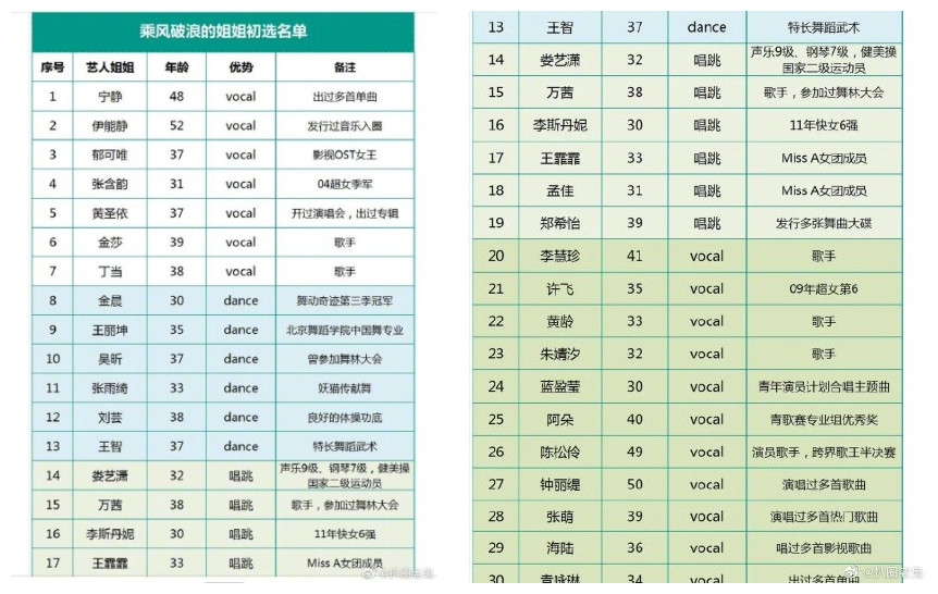 杨雪刘敏涛刘心悠去踢馆《乘风破浪的姐姐》收视肯定爆表