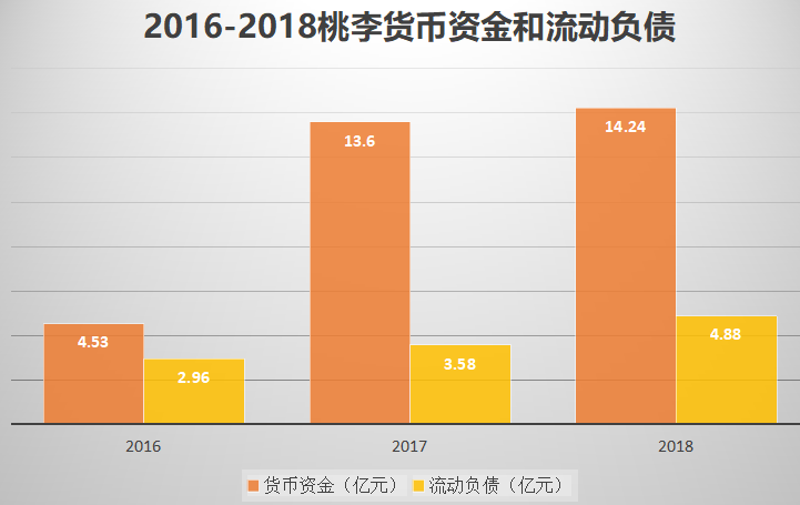 年销50亿的桃李面包，靠什么走出了东北