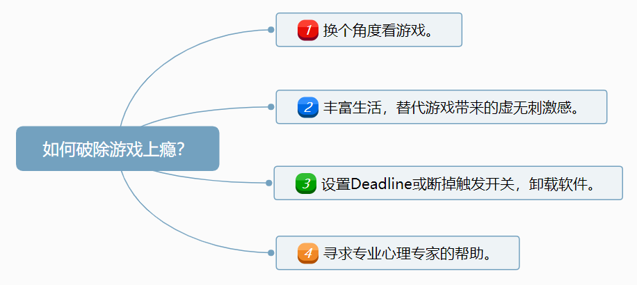 沉迷游戏不可自拔？理清行为上瘾的4大原因，轻松戒掉游戏瘾