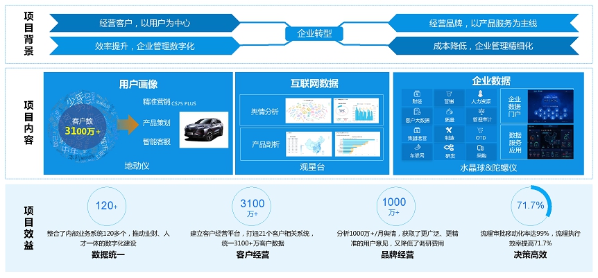 深度笔记丨中