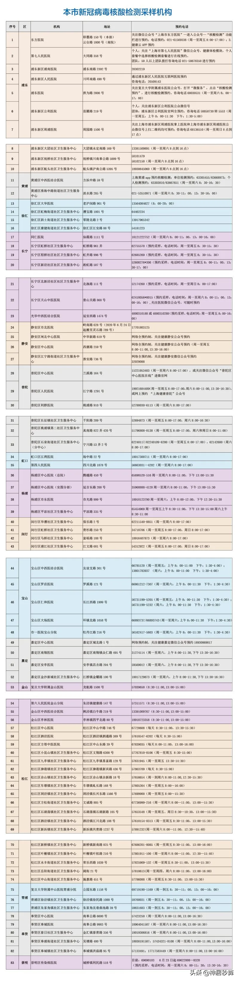 日本又又又放宽入境政策！现在出入境PCR检测都在哪里做？