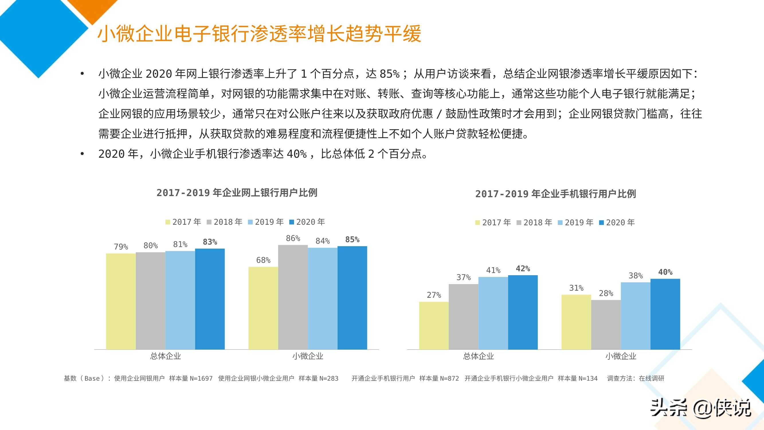 2020中国电子银行调查报告