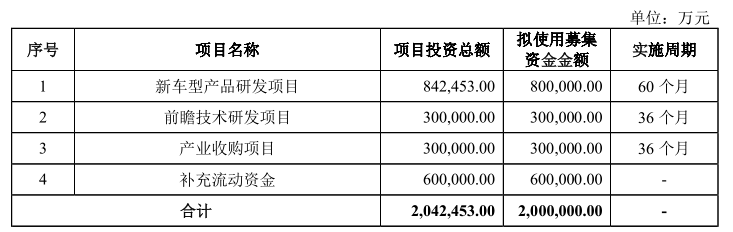 吉利汽车回归A股：独立非执行董事或违规超期