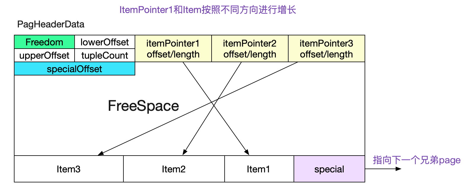 自己动手写SQL执行引擎