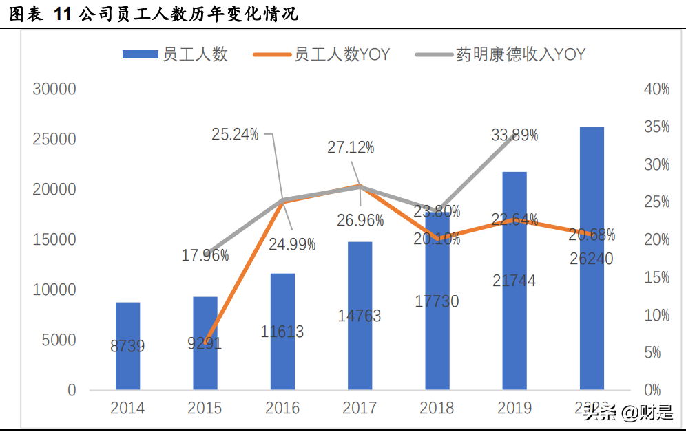 药明康德深度解析：中国医药外包龙头，赋能全球创新
