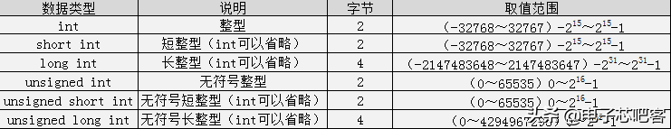 请收藏C语言最全入门笔记