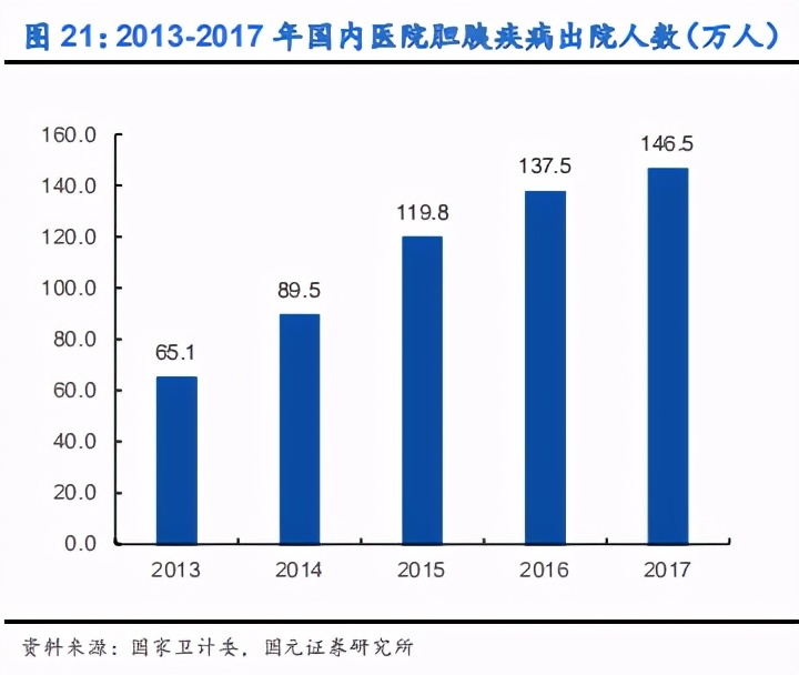 内镜诊疗器械行业深度报告：聚焦高端，着眼全球