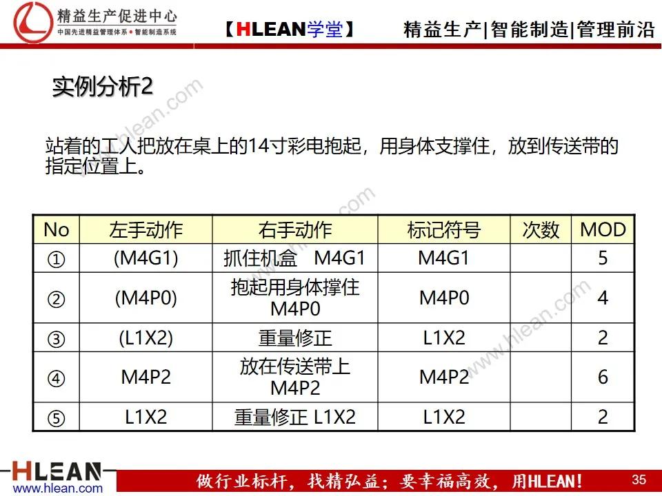 「精益学堂」MOD动作分析