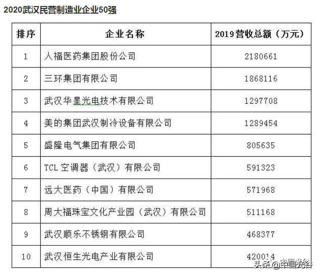 人福医药入选“中国医药工业百强”