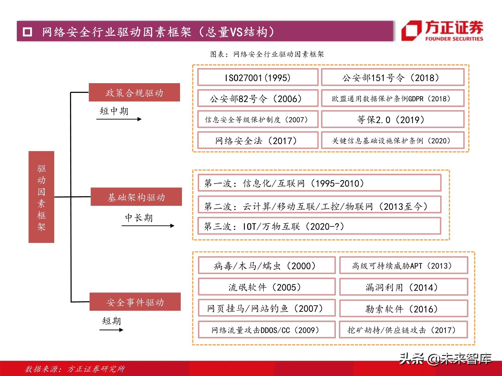 计算机行业2021年度策略：景气与成长共振
