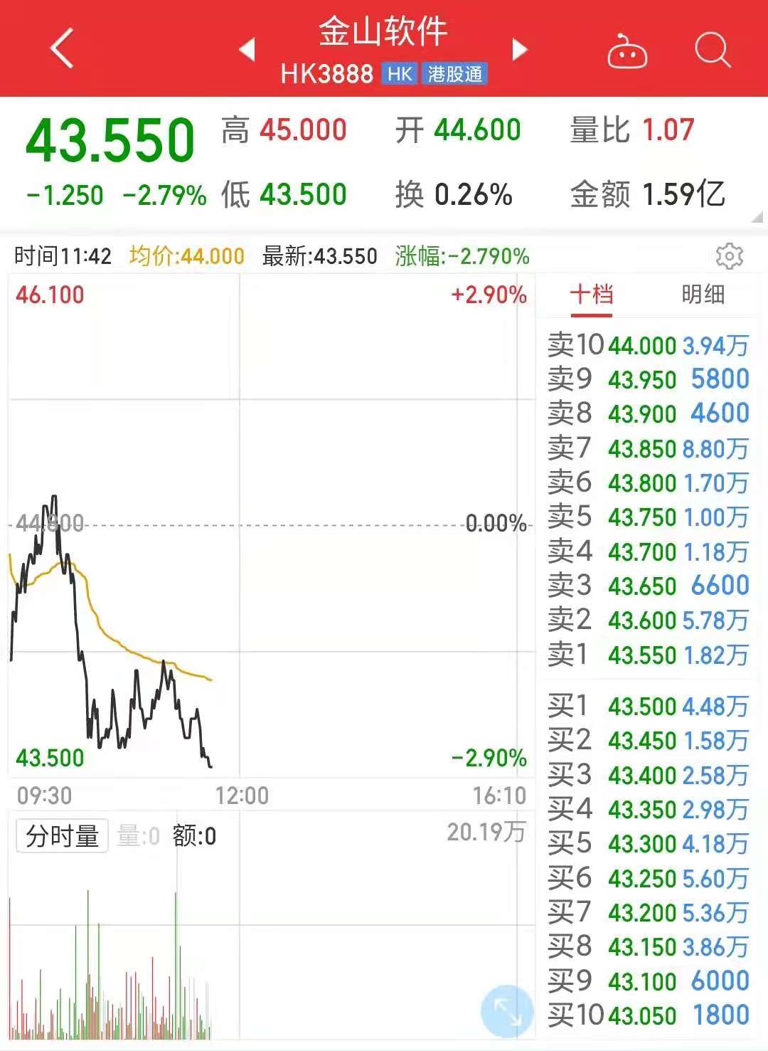 雷军决定给每一位金山员工600股股票，到底值多少钱呢？