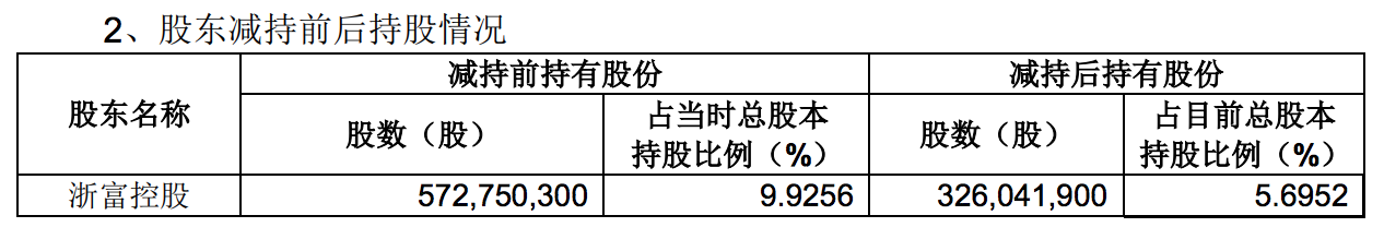 二三四五预计未来五年营收均同比下滑，浙富控股将清空所持股权