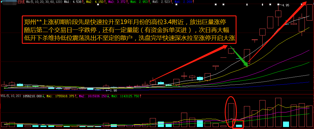 看懂了成交量，股票技术分析你就会了一半