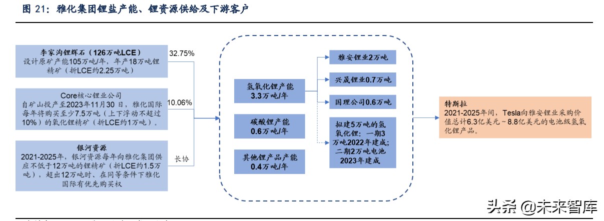 锂行业专题报告：锂，氢氧化锂有望持续享受高溢价