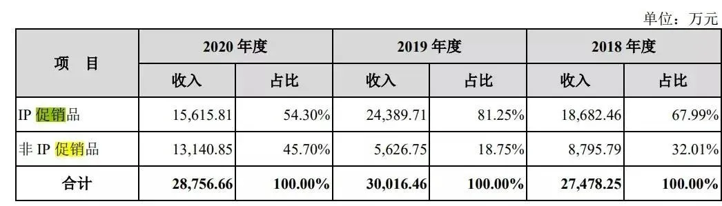 国家电影局发文打击短视频侵权盗版行为｜三文娱周刊第173期