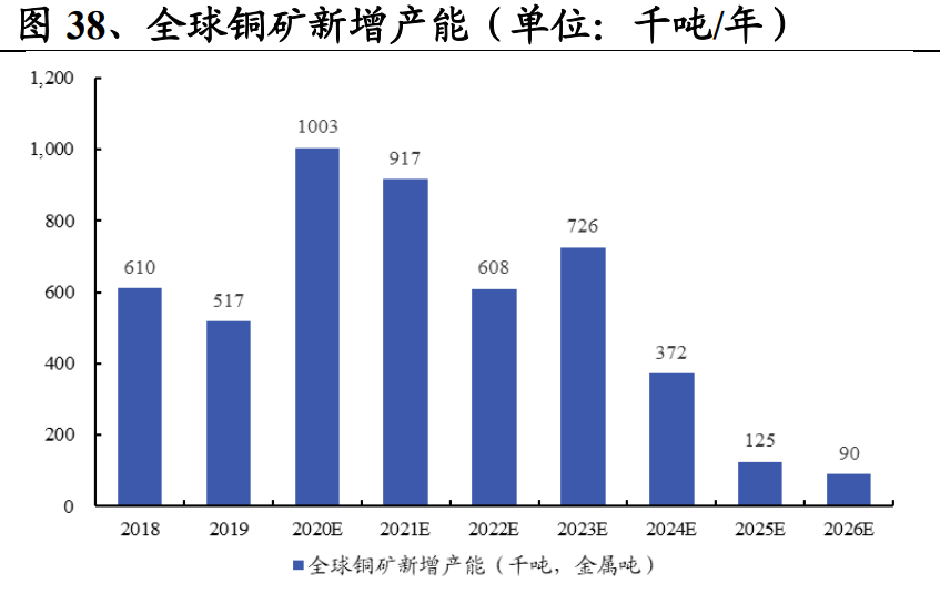 有色金属及新材料深度报告：铜铝贵金属齐飞，新材料多点开花