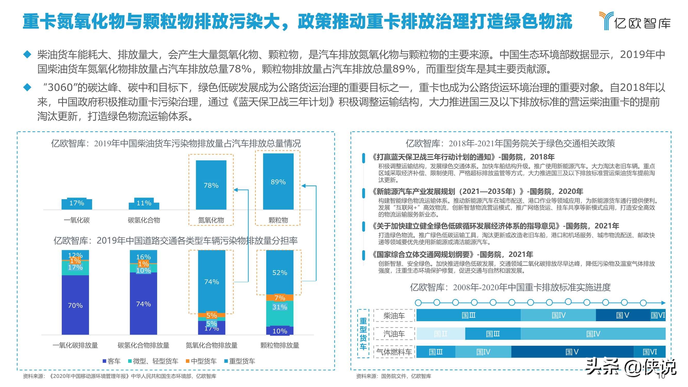 亿欧智库：2021中国自动驾驶干线物流商业化应用研究报告