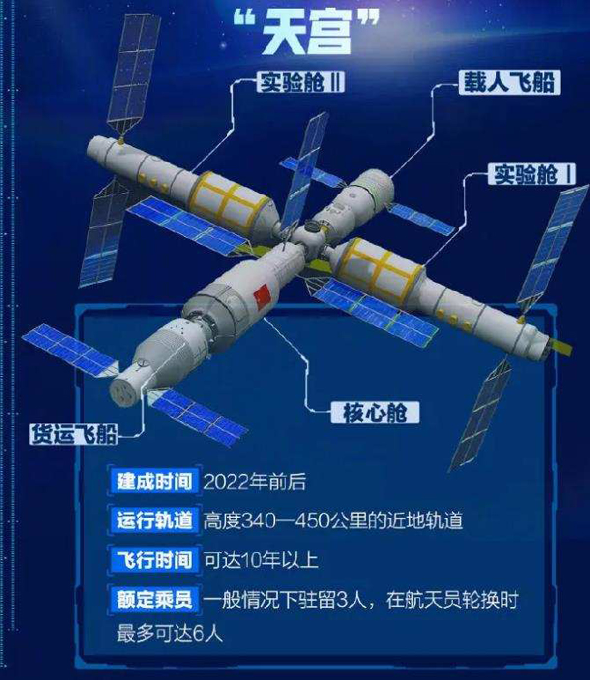 中国空间站：家里住人了！美国搞不懂，怎么越封锁中国航天就越强