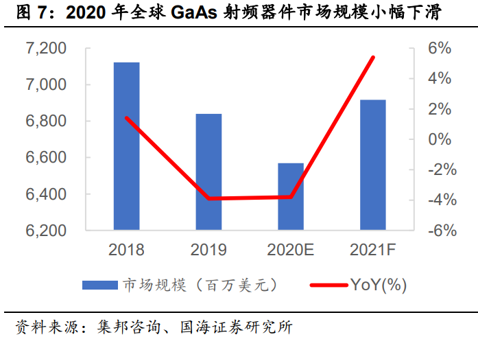 化合物半导体行业报告：化合物半导体风起云涌，大势所趋大有可为
