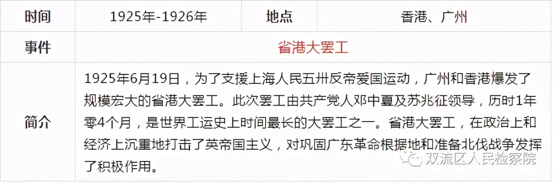 中国共产党党史简表