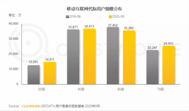 累计游戏玩家超3.6亿，小米游戏谈了谈联运思路上的新变化