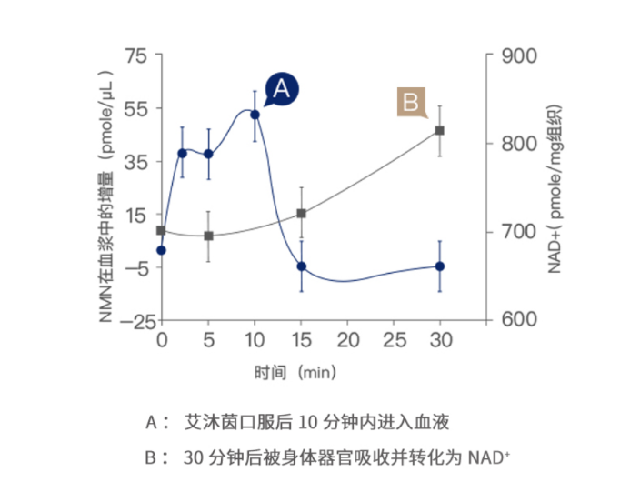 美科学家“精确制导”技术，可清除绝大部分衰