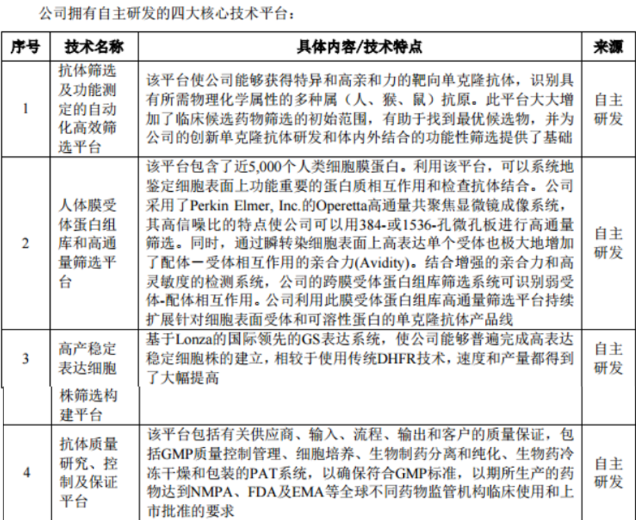 重磅新药上市，国内领先的生物制药企业首度盈利，在研产品丰富