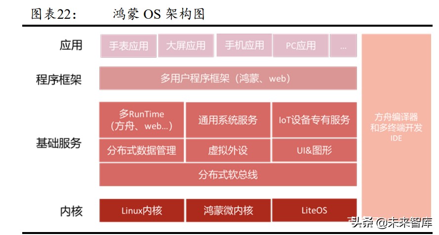鸿蒙生态专题研究报告：鸿蒙OS生态的商业模式分析
