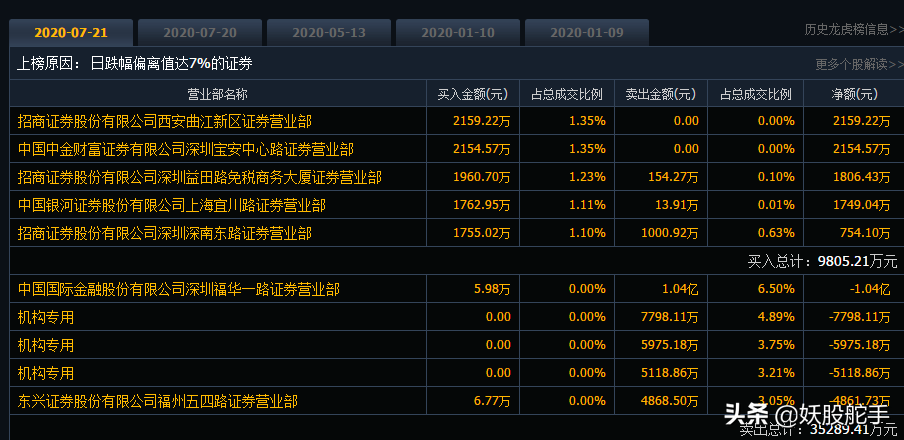 机构1.07亿点火龙头被套