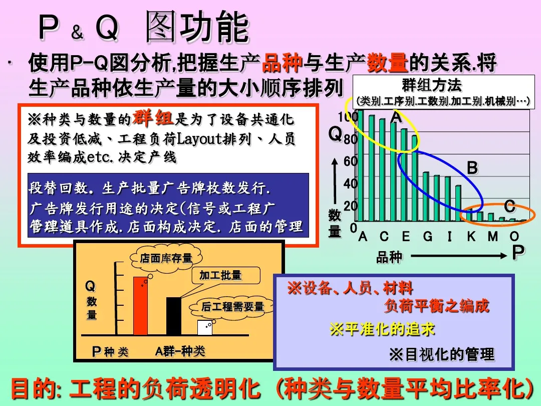 「标杆学习」来看看丰田生产方式