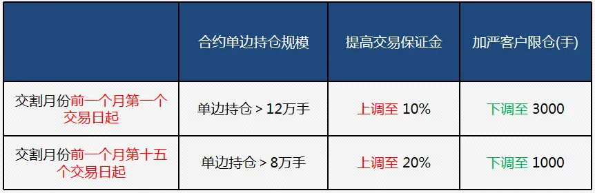 期货交易品种介绍——乙二醇