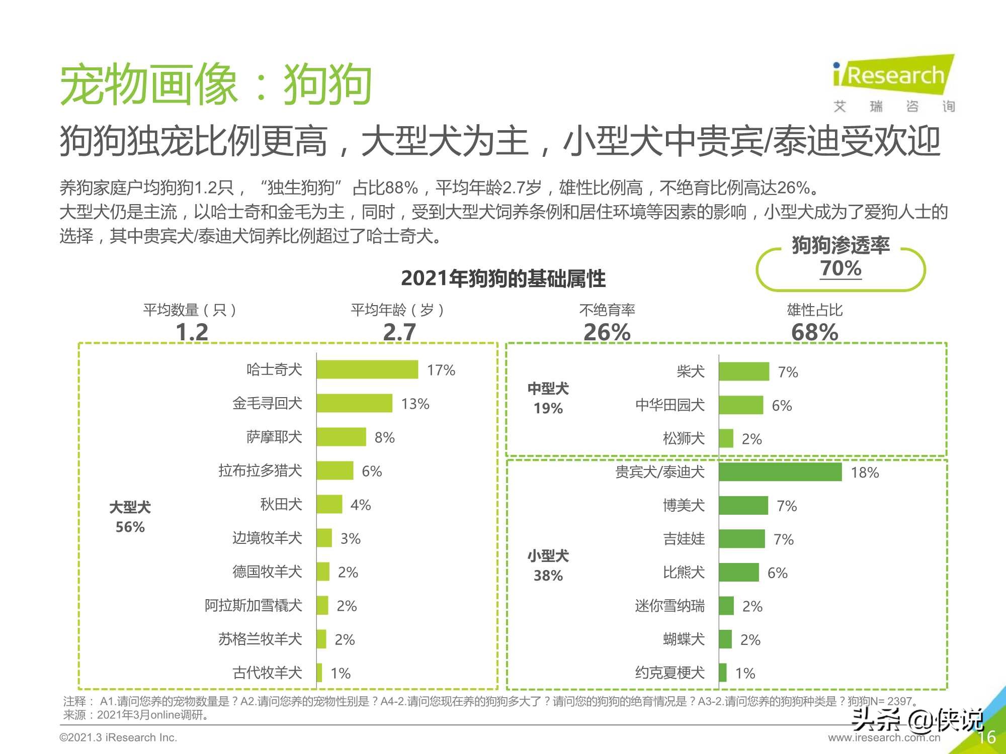 艾瑞咨询：2021年中国宠物消费趋势白皮书