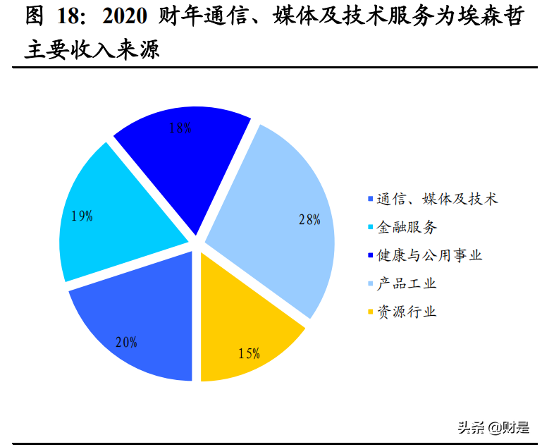 企业服务市场专题研究报告：脱虚向实，专业化公司再造万亿新蓝海