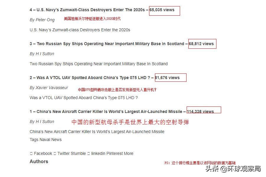 获国际高度关注，外媒罗列2020年全年海军热门事