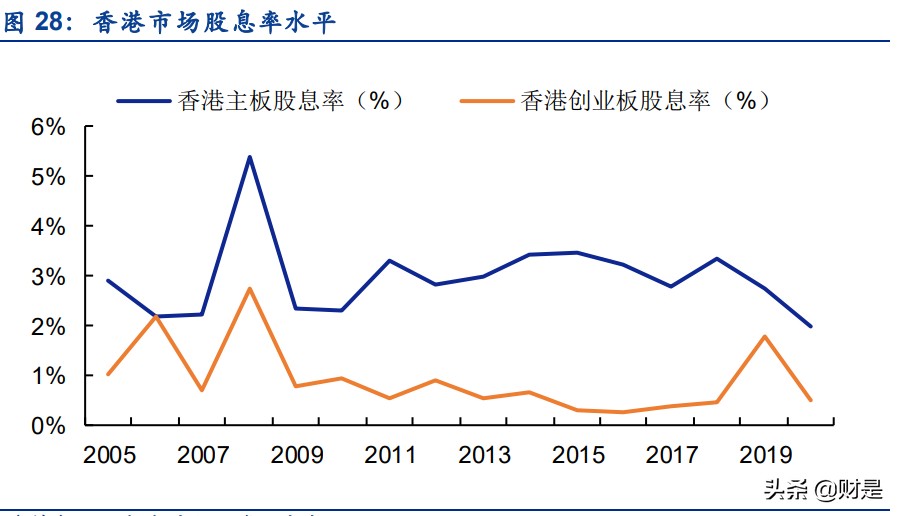 香港交易所深度研究报告：背靠内地对标全球，改革创新繁荣可期