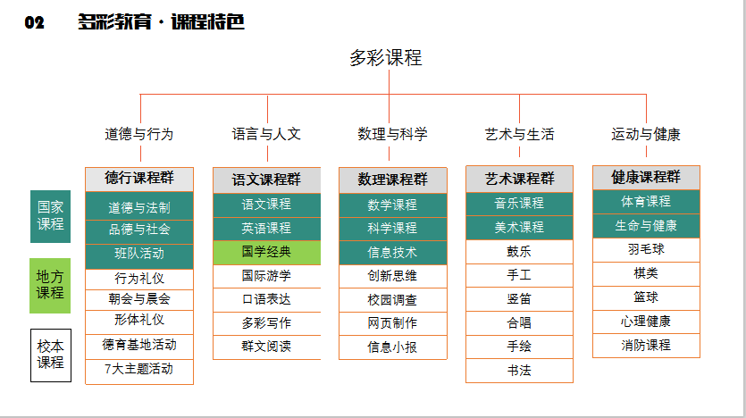 四川天府新区华阳小学：品质华小 与您同行