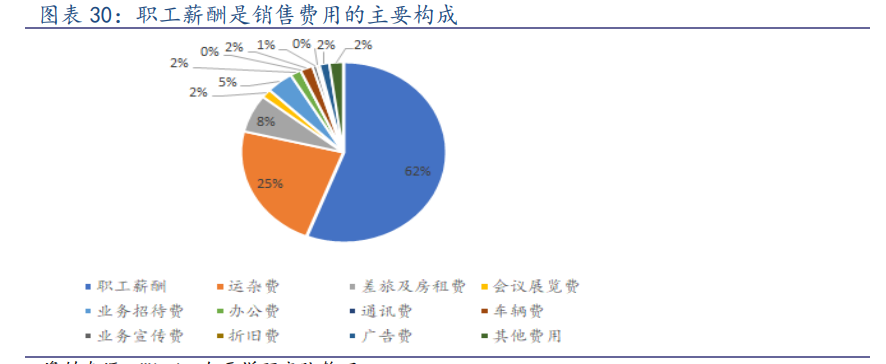 坚朗五金专题研究：由简入繁难，由繁入简易