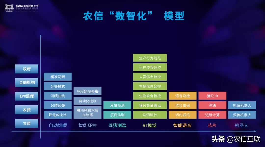 农信智联事业部总经理薛素金：农信如何助力生