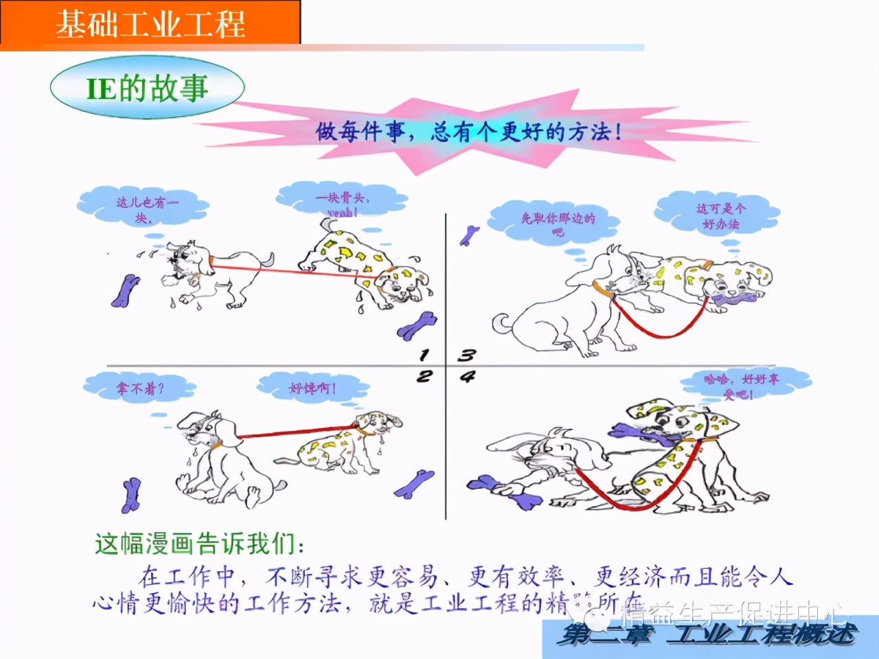 「精益学堂」工业工程概述（一）