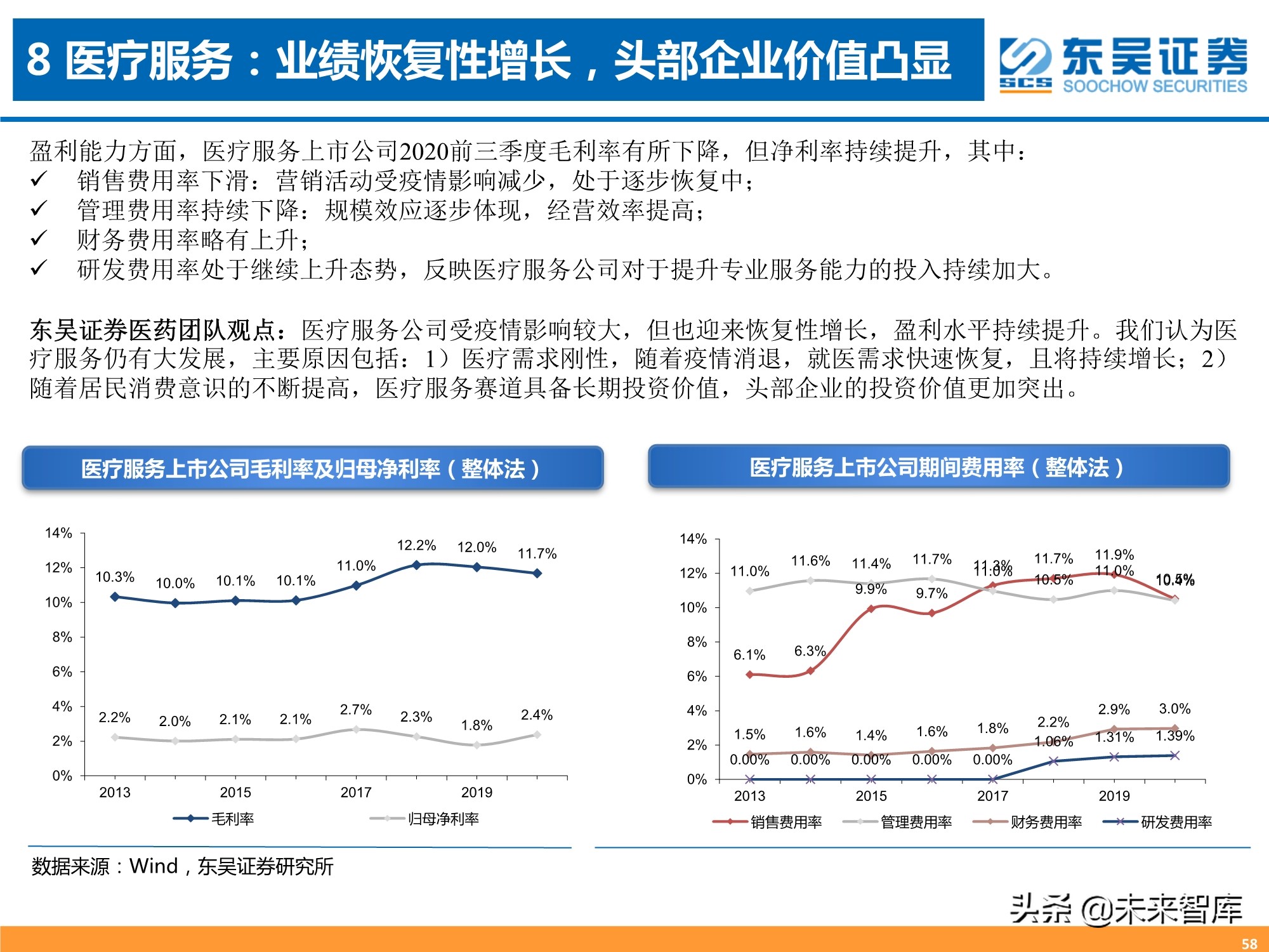 医药行业三季报专题分析：器械、CXO、药店增长强劲
