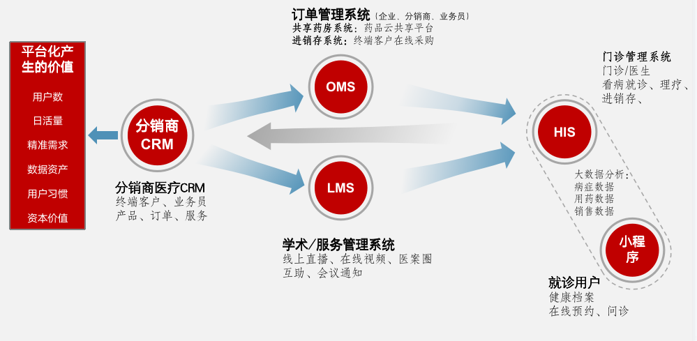 医药营销越来越难？用这招最狠最准