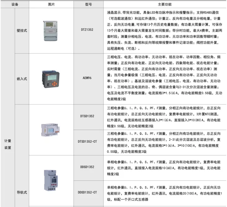 Acrel-3000电能计量管理系统